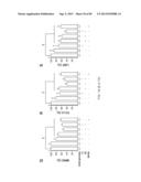 Administration of SNS Neuroprotective Agents to Promote Hematopoietic     Regeneration diagram and image