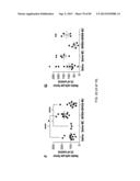 Administration of SNS Neuroprotective Agents to Promote Hematopoietic     Regeneration diagram and image