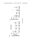 Administration of SNS Neuroprotective Agents to Promote Hematopoietic     Regeneration diagram and image