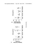 Administration of SNS Neuroprotective Agents to Promote Hematopoietic     Regeneration diagram and image