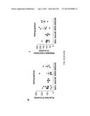 Administration of SNS Neuroprotective Agents to Promote Hematopoietic     Regeneration diagram and image