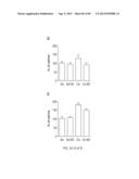 Administration of SNS Neuroprotective Agents to Promote Hematopoietic     Regeneration diagram and image