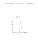 SUSTAINED-RELEASE COMPOSITION OF DRUGS ENCAPSULATED IN MICROPARTICLES OF     HYALURONIC ACID diagram and image