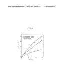 SUSTAINED-RELEASE COMPOSITION OF DRUGS ENCAPSULATED IN MICROPARTICLES OF     HYALURONIC ACID diagram and image