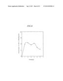 SUSTAINED-RELEASE COMPOSITION OF DRUGS ENCAPSULATED IN MICROPARTICLES OF     HYALURONIC ACID diagram and image