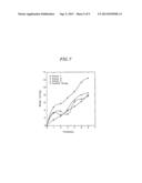 SUSTAINED-RELEASE COMPOSITION OF DRUGS ENCAPSULATED IN MICROPARTICLES OF     HYALURONIC ACID diagram and image