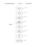 FRUIT AND VEGETABLE PRESERVATION PROCESS diagram and image