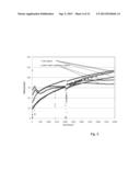 Coatings for SOFC Metallic Interconnects diagram and image