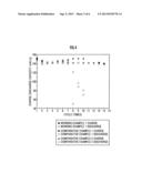 LITHIUM ION CONDUCTIVE COMPOSITE ELECTROLYTE AND LITHIUM ION SECONDARY     BATTERY USING SAME diagram and image