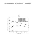 LITHIUM ION CONDUCTIVE COMPOSITE ELECTROLYTE AND LITHIUM ION SECONDARY     BATTERY USING SAME diagram and image