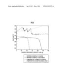 LITHIUM ION CONDUCTIVE COMPOSITE ELECTROLYTE AND LITHIUM ION SECONDARY     BATTERY USING SAME diagram and image