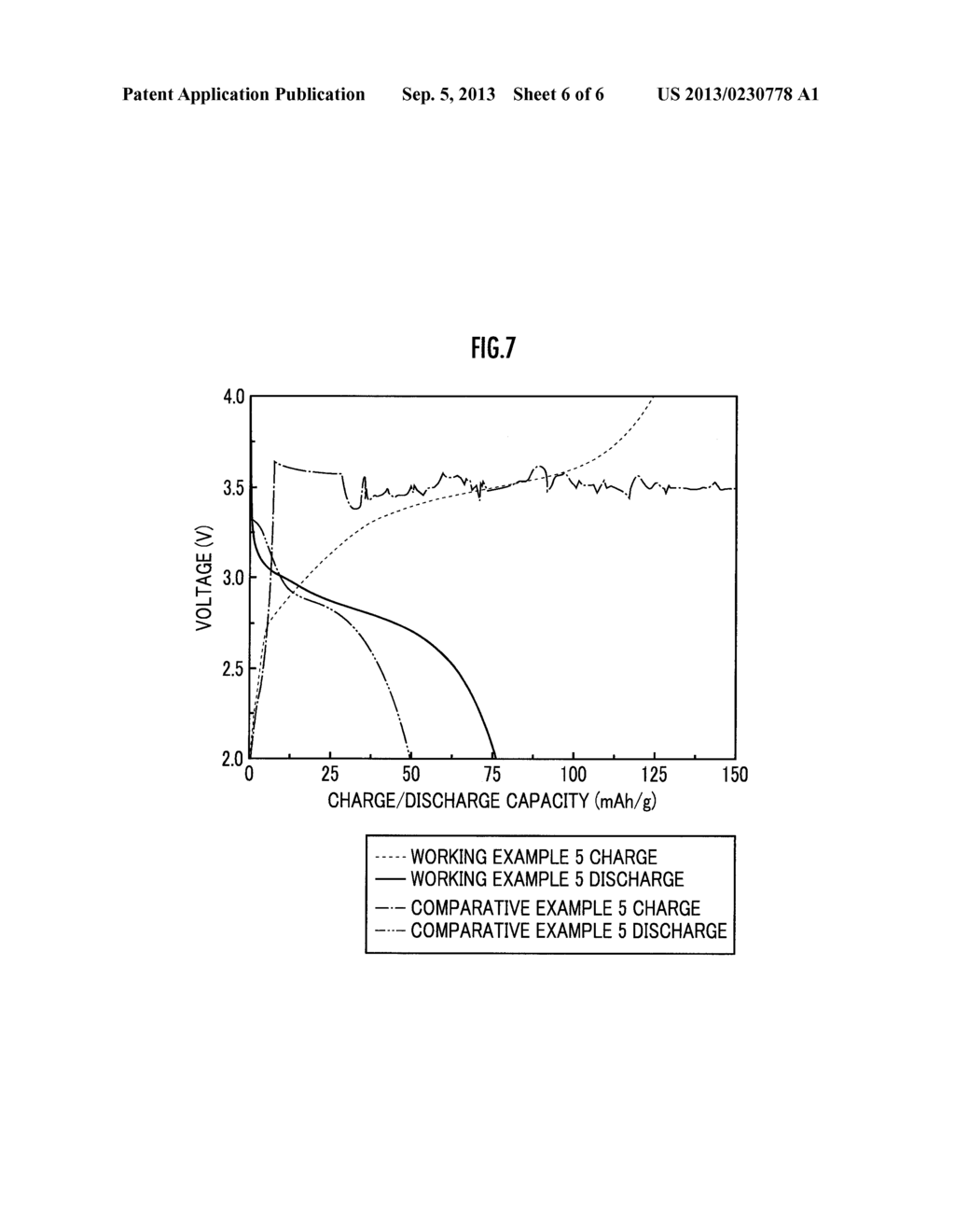 LITHIUM ION CONDUCTIVE COMPOSITE ELECTROLYTE AND LITHIUM ION SECONDARY     BATTERY USING SAME - diagram, schematic, and image 07