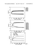 LI-AIR BATTERIES HAVING ETHER-BASED ELECTROLYTES diagram and image