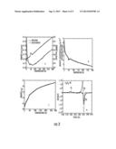 LI-AIR BATTERIES HAVING ETHER-BASED ELECTROLYTES diagram and image