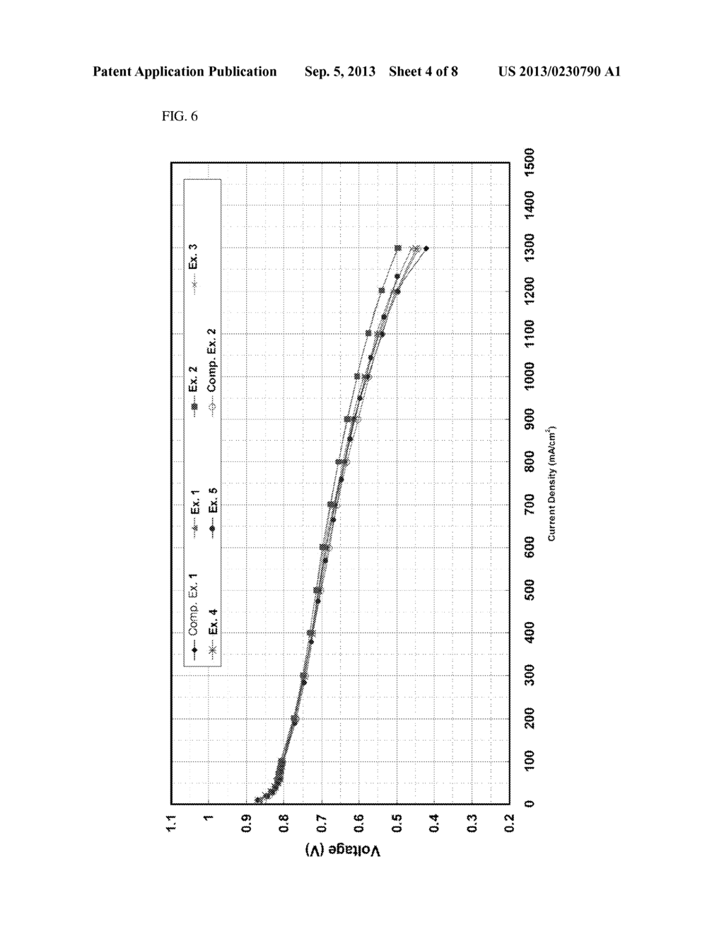 POLYMER ELECTROLYTE MEMBRANE FOR FUEL CELL, MEMBRANE ELECTRODE ASSEMBLY     AND FUEL CELL INCLUDING THE SAME - diagram, schematic, and image 05