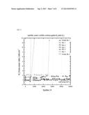 POLYMER ELECTROLYTE MEMBRANE FOR FUEL CELL, MEMBRANE ELECTRODE ASSEMBLY     AND FUEL CELL INCLUDING THE SAME diagram and image