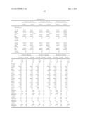 METHODS AND COMPOSITIONS FOR DIAGNOSIS AND PROGNOSIS OF RENAL INJURY AND     RENAL FAILURE diagram and image