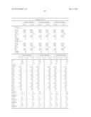 METHODS AND COMPOSITIONS FOR DIAGNOSIS AND PROGNOSIS OF RENAL INJURY AND     RENAL FAILURE diagram and image