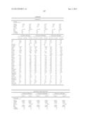 METHODS AND COMPOSITIONS FOR DIAGNOSIS AND PROGNOSIS OF RENAL INJURY AND     RENAL FAILURE diagram and image