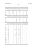 METHODS AND COMPOSITIONS FOR DIAGNOSIS AND PROGNOSIS OF RENAL INJURY AND     RENAL FAILURE diagram and image