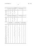 METHODS AND COMPOSITIONS FOR DIAGNOSIS AND PROGNOSIS OF RENAL INJURY AND     RENAL FAILURE diagram and image