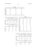 METHODS AND COMPOSITIONS FOR DIAGNOSIS AND PROGNOSIS OF RENAL INJURY AND     RENAL FAILURE diagram and image