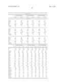 METHODS AND COMPOSITIONS FOR DIAGNOSIS AND PROGNOSIS OF RENAL INJURY AND     RENAL FAILURE diagram and image