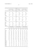 METHODS AND COMPOSITIONS FOR DIAGNOSIS AND PROGNOSIS OF RENAL INJURY AND     RENAL FAILURE diagram and image