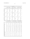 METHODS AND COMPOSITIONS FOR DIAGNOSIS AND PROGNOSIS OF RENAL INJURY AND     RENAL FAILURE diagram and image