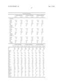 METHODS AND COMPOSITIONS FOR DIAGNOSIS AND PROGNOSIS OF RENAL INJURY AND     RENAL FAILURE diagram and image