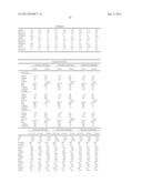 METHODS AND COMPOSITIONS FOR DIAGNOSIS AND PROGNOSIS OF RENAL INJURY AND     RENAL FAILURE diagram and image