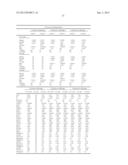 METHODS AND COMPOSITIONS FOR DIAGNOSIS AND PROGNOSIS OF RENAL INJURY AND     RENAL FAILURE diagram and image