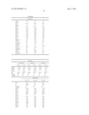 METHODS AND COMPOSITIONS FOR DIAGNOSIS AND PROGNOSIS OF RENAL INJURY AND     RENAL FAILURE diagram and image