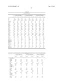 METHODS AND COMPOSITIONS FOR DIAGNOSIS AND PROGNOSIS OF RENAL INJURY AND     RENAL FAILURE diagram and image