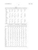 METHODS AND COMPOSITIONS FOR DIAGNOSIS AND PROGNOSIS OF RENAL INJURY AND     RENAL FAILURE diagram and image