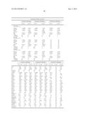 METHODS AND COMPOSITIONS FOR DIAGNOSIS AND PROGNOSIS OF RENAL INJURY AND     RENAL FAILURE diagram and image