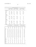 METHODS AND COMPOSITIONS FOR DIAGNOSIS AND PROGNOSIS OF RENAL INJURY AND     RENAL FAILURE diagram and image