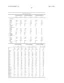 METHODS AND COMPOSITIONS FOR DIAGNOSIS AND PROGNOSIS OF RENAL INJURY AND     RENAL FAILURE diagram and image