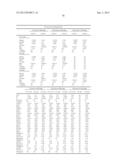 METHODS AND COMPOSITIONS FOR DIAGNOSIS AND PROGNOSIS OF RENAL INJURY AND     RENAL FAILURE diagram and image