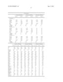 METHODS AND COMPOSITIONS FOR DIAGNOSIS AND PROGNOSIS OF RENAL INJURY AND     RENAL FAILURE diagram and image