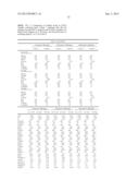 METHODS AND COMPOSITIONS FOR DIAGNOSIS AND PROGNOSIS OF RENAL INJURY AND     RENAL FAILURE diagram and image