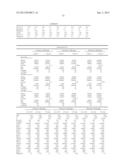 METHODS AND COMPOSITIONS FOR DIAGNOSIS AND PROGNOSIS OF RENAL INJURY AND     RENAL FAILURE diagram and image