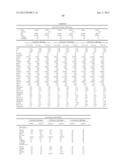 METHODS AND COMPOSITIONS FOR DIAGNOSIS AND PROGNOSIS OF RENAL INJURY AND     RENAL FAILURE diagram and image