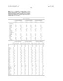 METHODS AND COMPOSITIONS FOR DIAGNOSIS AND PROGNOSIS OF RENAL INJURY AND     RENAL FAILURE diagram and image