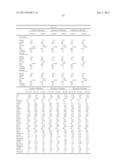 METHODS AND COMPOSITIONS FOR DIAGNOSIS AND PROGNOSIS OF RENAL INJURY AND     RENAL FAILURE diagram and image