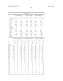 METHODS AND COMPOSITIONS FOR DIAGNOSIS AND PROGNOSIS OF RENAL INJURY AND     RENAL FAILURE diagram and image