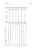 METHODS AND COMPOSITIONS FOR DIAGNOSIS AND PROGNOSIS OF RENAL INJURY AND     RENAL FAILURE diagram and image