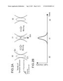 OPTICAL ANALYSIS METHOD USING MEASUREMENT OF LIGHT OF TWO OR MORE     WAVELENGTH BANDS diagram and image