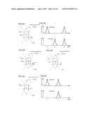 OPTICAL ANALYSIS METHOD USING MEASUREMENT OF LIGHT OF TWO OR MORE     WAVELENGTH BANDS diagram and image