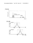 OPTICAL ANALYSIS METHOD USING MEASUREMENT OF LIGHT OF TWO OR MORE     WAVELENGTH BANDS diagram and image